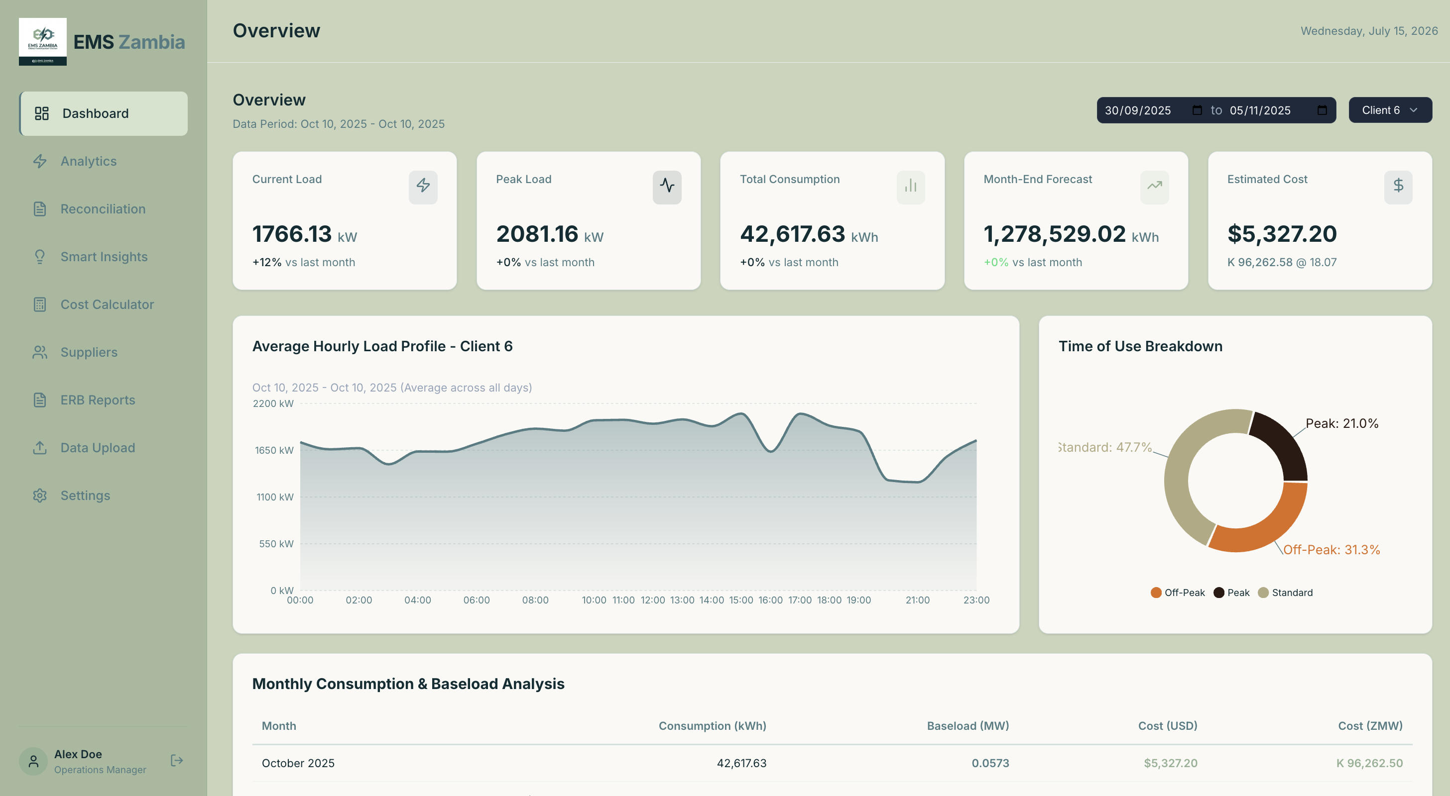 EMS Zambia — energy management dashboard