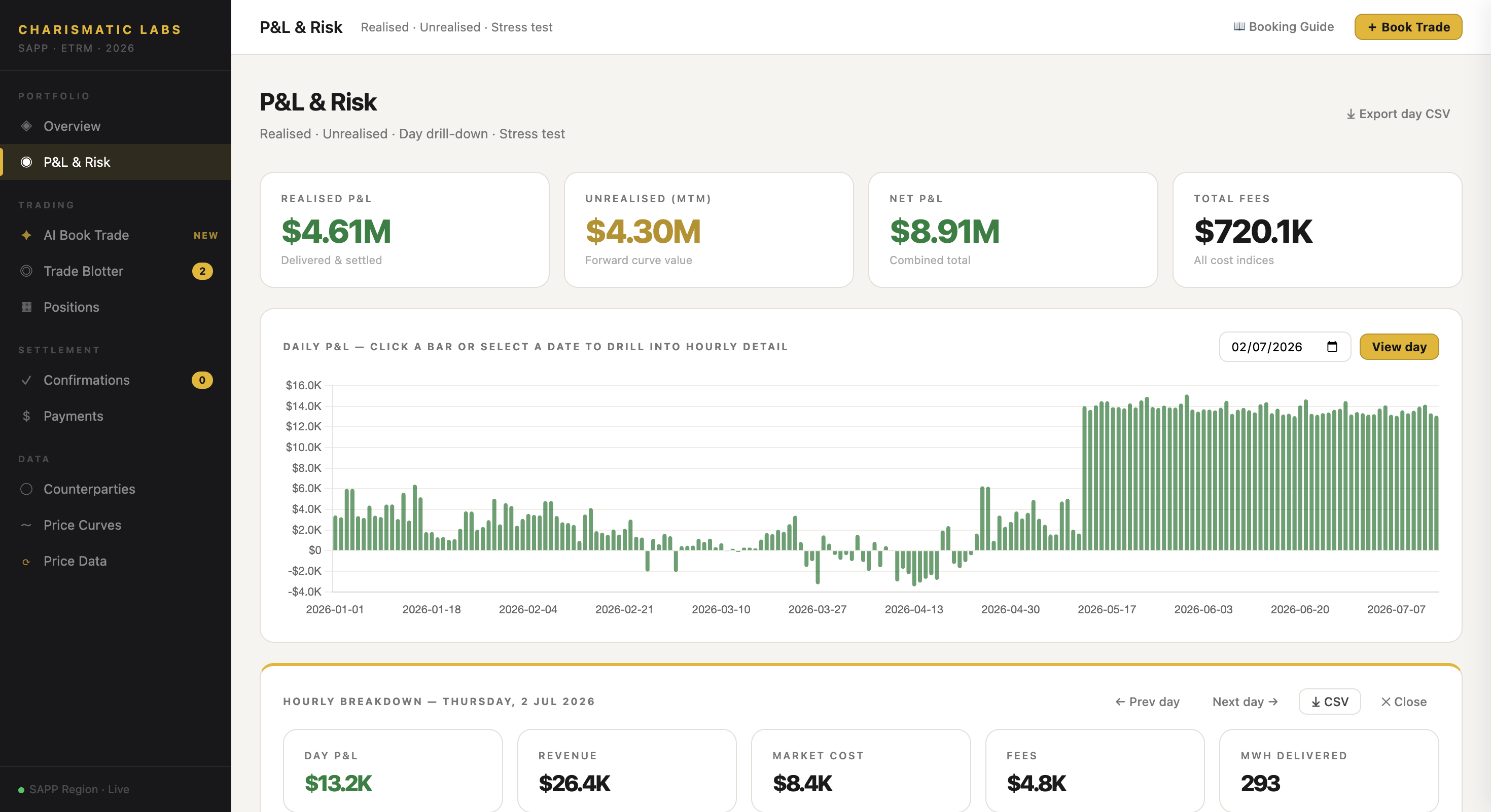 The Charismatic trading system — live profit and risk across the desk