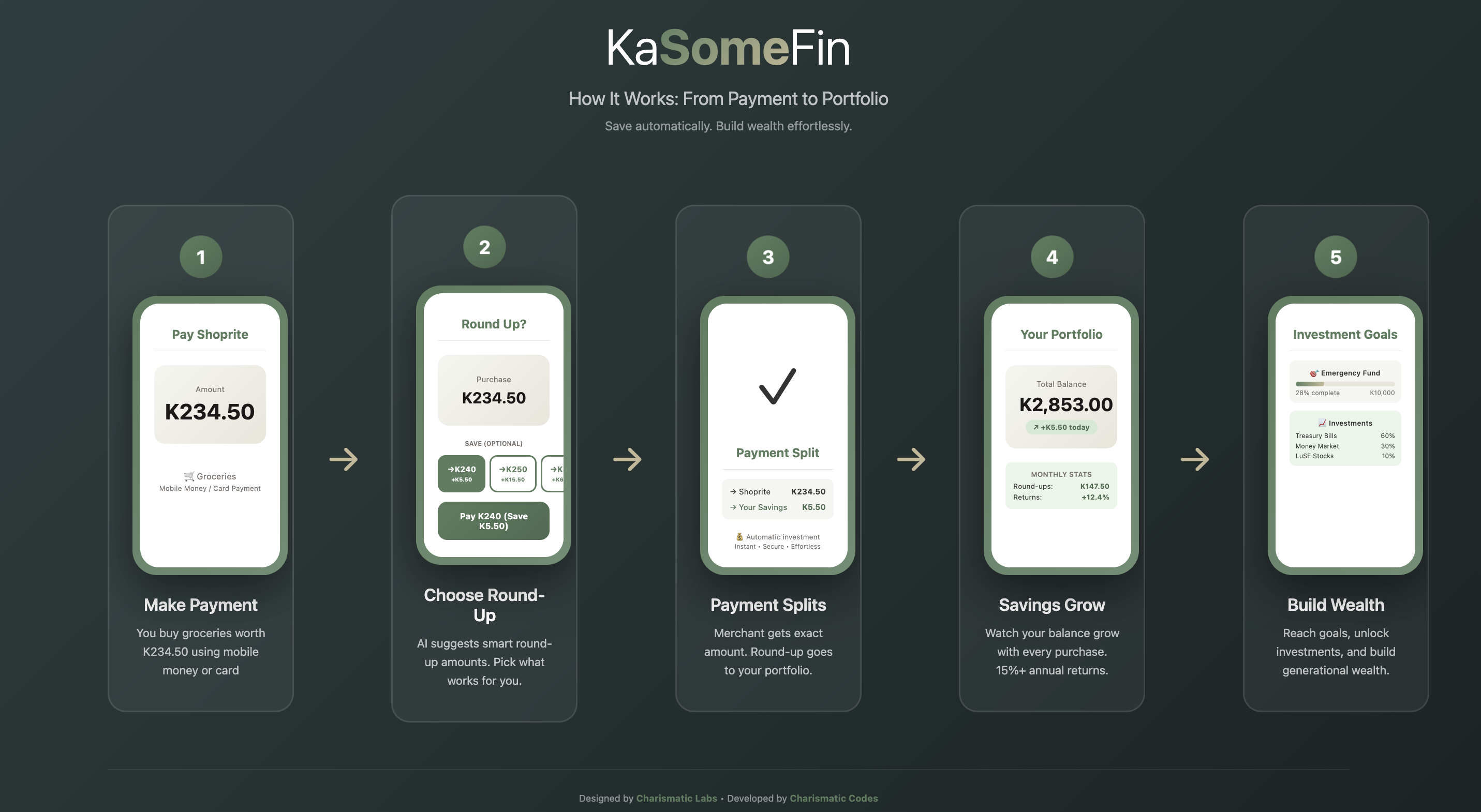 KaSomeFin — From Payment to Portfolio